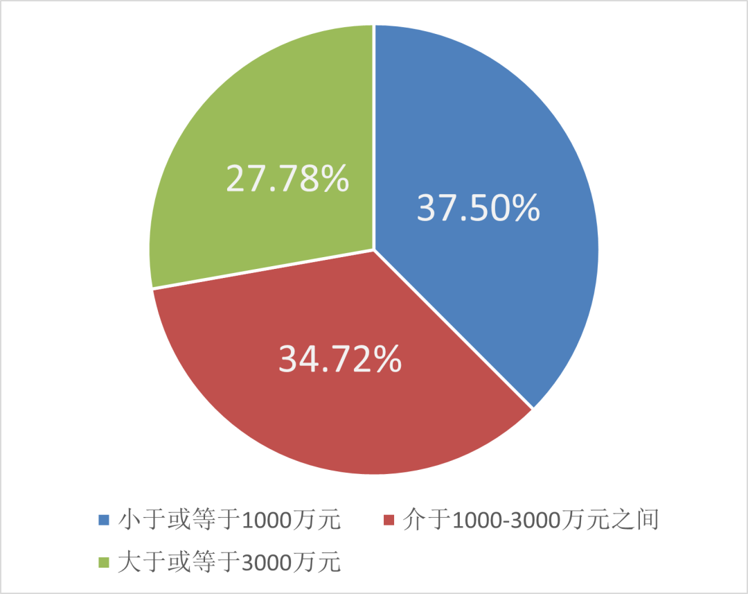 智慧水務(wù)新動向 70+水務(wù)企業(yè)成立了下屬智慧水務(wù)科技公司- 智慧水務(wù)新動向 70+水務(wù)企業(yè)成立了下屬智慧水務(wù)科技公司-