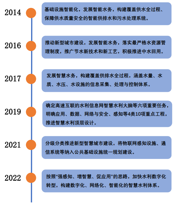 智慧水務(wù)新動(dòng)向 70+水務(wù)企業(yè)成立了下屬智慧水務(wù)科技公司- 智慧水務(wù)新動(dòng)向 70+水務(wù)企業(yè)成立了下屬智慧水務(wù)科技公司-