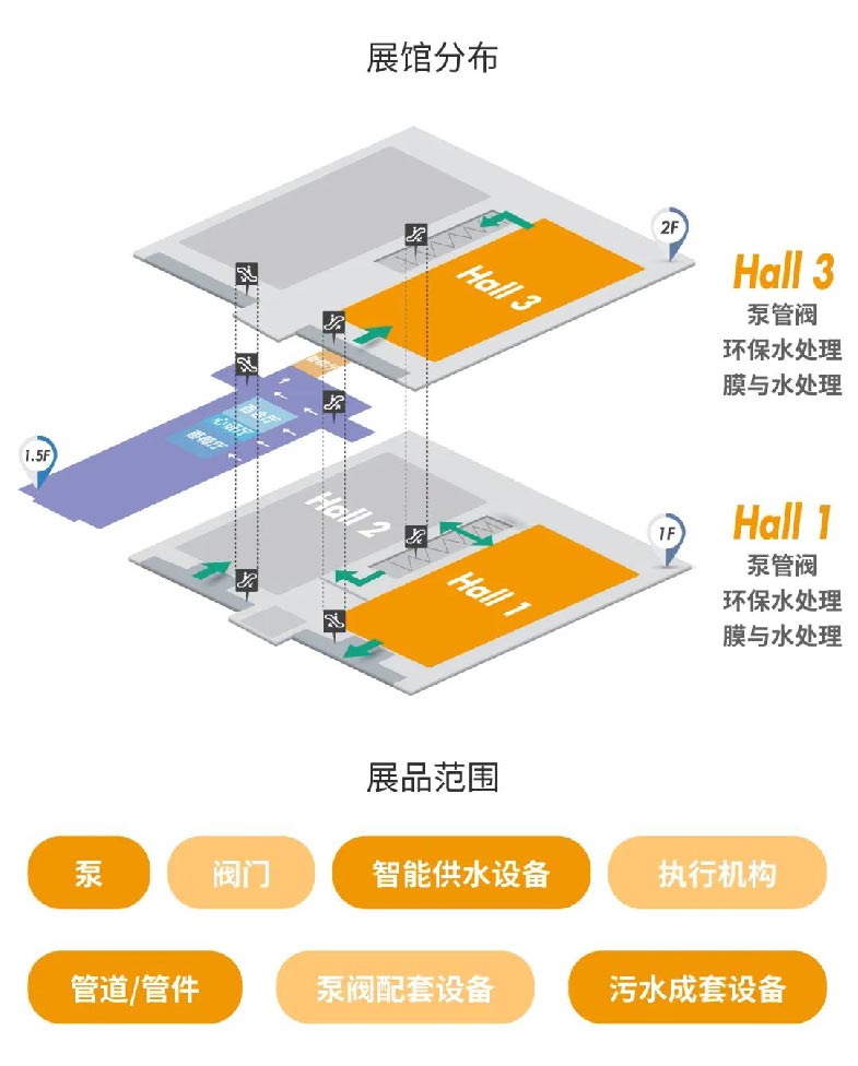 預(yù)登記開啟丨邀您打卡泵閥人年度必赴的開春首展- 預(yù)登記開啟丨邀您打卡泵閥人年度必赴的開春首展-