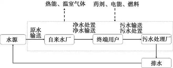廣東泵閥展|“雙碳”背景下的水務(wù)行業(yè)可持續(xù)發(fā)展前景探析- 廣東泵閥展|“雙碳”背景下的水務(wù)行業(yè)可持續(xù)發(fā)展前景探析-